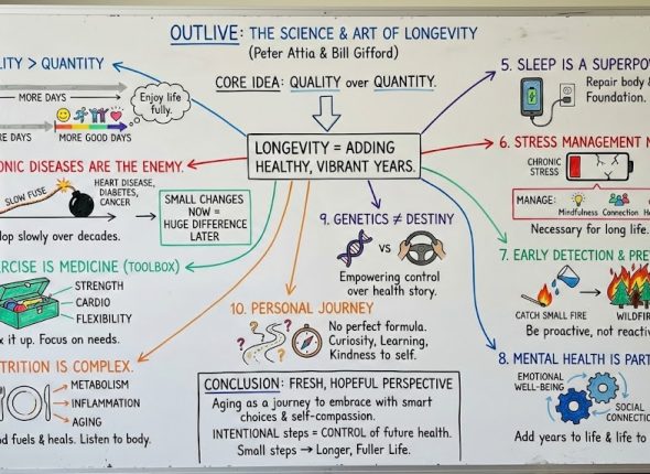 Outlive Book Summary